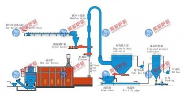 Consumo de energía baja del secador del flujo de aire del fosfato del hidrógeno del calcio
